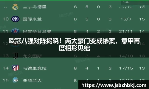 欧冠八强对阵揭晓！两大豪门变成惨案，意甲再度相形见绌